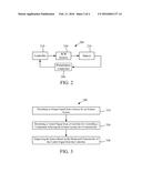 NOx SENSOR DIAGNOSIS SYSTEM AND METHOD diagram and image