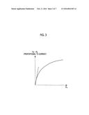 LIGHTNING CURRENT MEASURING DEVICE AND LIGHTNING CURRENT MEASURING METHOD diagram and image