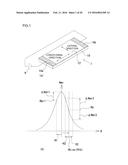 SENSOR ELEMENT WITH TEMPERATURE COMPENSATING FUNCTION, AND MAGNETIC SENSOR     AND ELECTRIC POWER MEASURING DEVICE WHICH USE SAME diagram and image