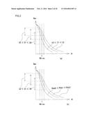 SENSOR ELEMENT WITH TEMPERATURE COMPENSATING FUNCTION, AND MAGNETIC SENSOR     AND ELECTRIC POWER MEASURING DEVICE WHICH USE SAME diagram and image