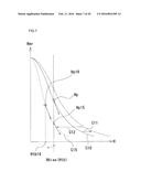 SENSOR ELEMENT WITH TEMPERATURE COMPENSATING FUNCTION, AND MAGNETIC SENSOR     AND ELECTRIC POWER MEASURING DEVICE WHICH USE SAME diagram and image