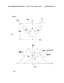 SENSOR ELEMENT WITH TEMPERATURE COMPENSATING FUNCTION, AND MAGNETIC SENSOR     AND ELECTRIC POWER MEASURING DEVICE WHICH USE SAME diagram and image