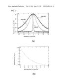 SENSOR ELEMENT WITH TEMPERATURE COMPENSATING FUNCTION, AND MAGNETIC SENSOR     AND ELECTRIC POWER MEASURING DEVICE WHICH USE SAME diagram and image