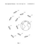 Orbital Determination (OD) Of Geosynchronous Satellites diagram and image