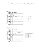 GLASS SUBSTRATE FOR MASK BLANK, AND METHOD FOR PRODUCING THE SAME diagram and image