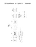 APPARATUS AND METHOD FOR CONTROLLING TEMPERATURE diagram and image