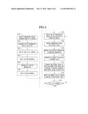 APPARATUS AND METHOD FOR CONTROLLING TEMPERATURE diagram and image