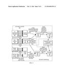 TRACKING PIPELINED ACTIVITY DURING OFF-CORE MEMORY ACCESSES TO EVALUATE     THE IMPACT OF PROCESSOR CORE FREQUENCY CHANGES diagram and image