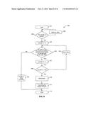 APPARATUS AND METHOD FOR CONTROLLING A TOUCHSCREEN DISPLAY FOR ONE HAND     OPERATION diagram and image