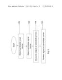 NOISE REDUCTION IN DIGITIZER SYSTEM diagram and image