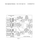 TRACKING PIPELINED ACTIVITY DURING OFF-CORE MEMORY ACCESSES TO EVALUATE     THE IMPACT OF PROCESSOR CORE FREQUENCY CHANGES diagram and image