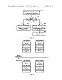 PERFORMING AUTHORIZATION CONTROL IN A CLOUD STORAGE SYSTEM diagram and image