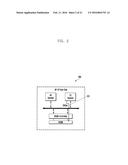 ELECTRONIC DEVICE, ON-CHIP MEMORY AND METHOD OF OPERATING THE ON-CHIP     MEMORY diagram and image