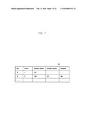 ELECTRONIC DEVICE, ON-CHIP MEMORY AND METHOD OF OPERATING THE ON-CHIP     MEMORY diagram and image