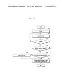 ELECTRONIC DEVICE, ON-CHIP MEMORY AND METHOD OF OPERATING THE ON-CHIP     MEMORY diagram and image