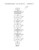 INHERITANCE OF RULES ACROSS HIERARCHICAL LEVELS diagram and image