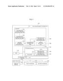 DATA MANAGEMENT APPARATUS, DATA MANAGEMENT METHOD AND NON-TRANSITORY     RECORDING MEDIUM diagram and image