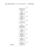 RULES-BASED ENGINE FOR CROSS-PROMOTION PLATFORM diagram and image