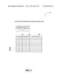 Columnar Storage of a Database Index diagram and image