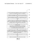 Columnar Storage of a Database Index diagram and image