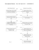 TRANSACTION EXECUTION COMMITMENT WITHOUT UPDATING OF DATA ROW TRANSACTION     STATUS diagram and image