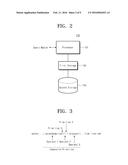 QUERY EXECUTION APPARATUS AND METHOD, AND SYSTEM FOR PROCESSING DATA     EMPLOYING THE SAME diagram and image