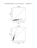 Computer Implemented Model Of Biological Networks diagram and image