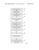 METHOD OF MALWARE DETECTION AND SYSTEM THEREOF diagram and image