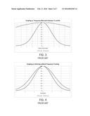 IMPLANT TELEMETRY WITH DYNAMIC TUNING diagram and image