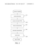 Tissue Object-Based Machine Learning System for Automated Scoring of     Digital Whole Slides diagram and image