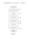 Tissue Object-Based Machine Learning System for Automated Scoring of     Digital Whole Slides diagram and image