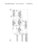 APPARATUS AND METHOD FOR CONTROLLING VIRTUAL TRAINING SIMULATION diagram and image