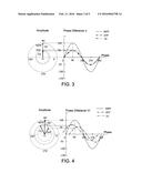 METHOD FOR DETERMINING PHASE DIFFERENCE OF TRACKING ERROR SIGNAL diagram and image