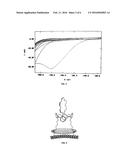 Solid-Liquid Process For Extraction Of Radionuclides From Waste Solutions diagram and image