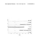 Solid-Liquid Process For Extraction Of Radionuclides From Waste Solutions diagram and image