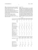 ELECTRICAL INSULATING OIL COMPOSITION diagram and image