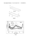 SUPERCONDUCTING DEVICES BY OPTIMIZATION OF THE SUPERCONDUCTOR S LOCAL     CRITICAL CURRENT diagram and image