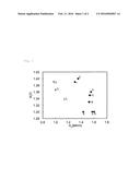 R-T-B BASED SINTERED MAGNET diagram and image