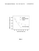 NON-POLAR (Al,B,In,Ga)N QUANTUM WELLS diagram and image