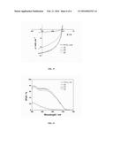 NOVEL CARBO- AND HETEROCYCLIC SPIRO COMPOUNDS AS DONOR MATERIALS FOR     ORGANIC PHOTOVOLTAICS AND THEIR PREPARATION diagram and image