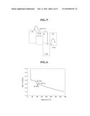 ORGANIC LIGHT EMITTING DISPLAY DEVICE diagram and image