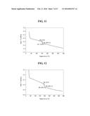 ORGANIC LIGHT EMITTING DISPLAY DEVICE diagram and image