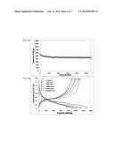 Silicon or Germanium Network Structure for Use as an Anode in a Battery diagram and image