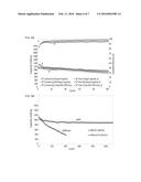 Silicon or Germanium Network Structure for Use as an Anode in a Battery diagram and image