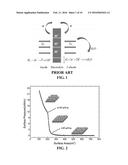 GOLD NANOPARTICLES-ENHANCED PROTON EXCHANGE MEMBRANE FUEL CELL diagram and image