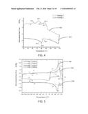 INORGANIC PLASTIC CRYSTAL ELECTROLYTES diagram and image