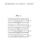 METHOD OF PREPARING LITHIUM PHOSPHATE-BASED SOLID ELECTROLYTE diagram and image