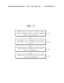 METHOD OF PREPARING LITHIUM PHOSPHATE-BASED SOLID ELECTROLYTE diagram and image