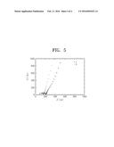 METHOD OF PREPARING LITHIUM PHOSPHATE-BASED SOLID ELECTROLYTE diagram and image