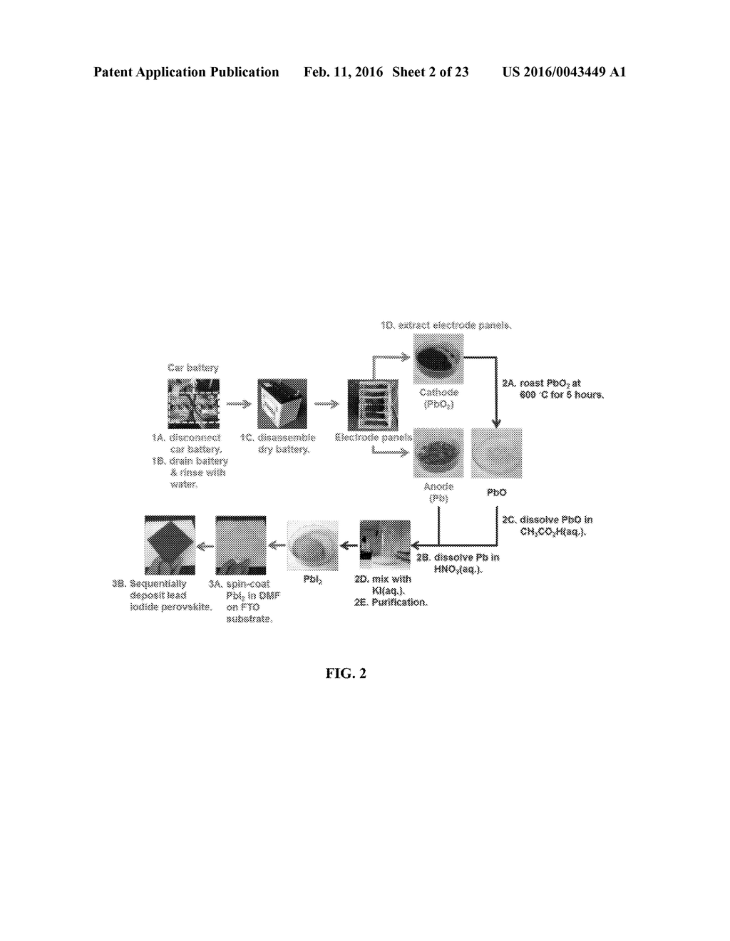 RECYCLING CAR BATTERIES FOR PEROVSKITE SOLAR CELLS - diagram, schematic, and image 03